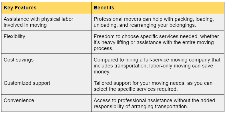 a table summarizing the key features and benefits of labor-only move